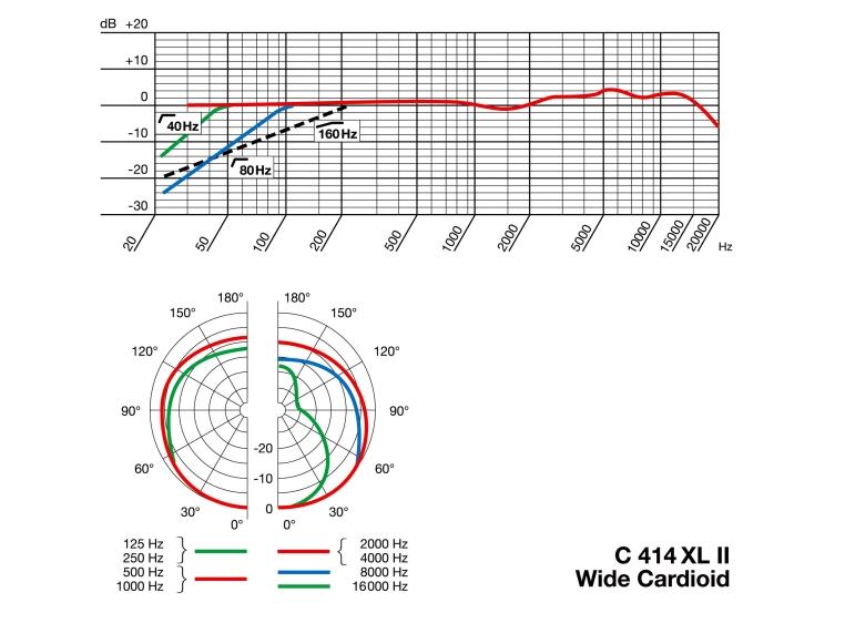AKG C414 XLII Matchet stereopar kondensatormik med flere opptaksmønstre